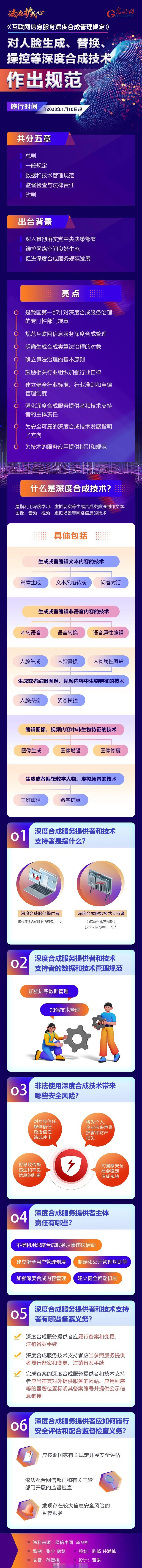 【网信"法"言 图解《互联网信息服务深度合成管理规定》10日起施行】