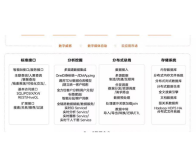 大连营销互联网推广共同合作 服务为先 辽宁珍云信息供应